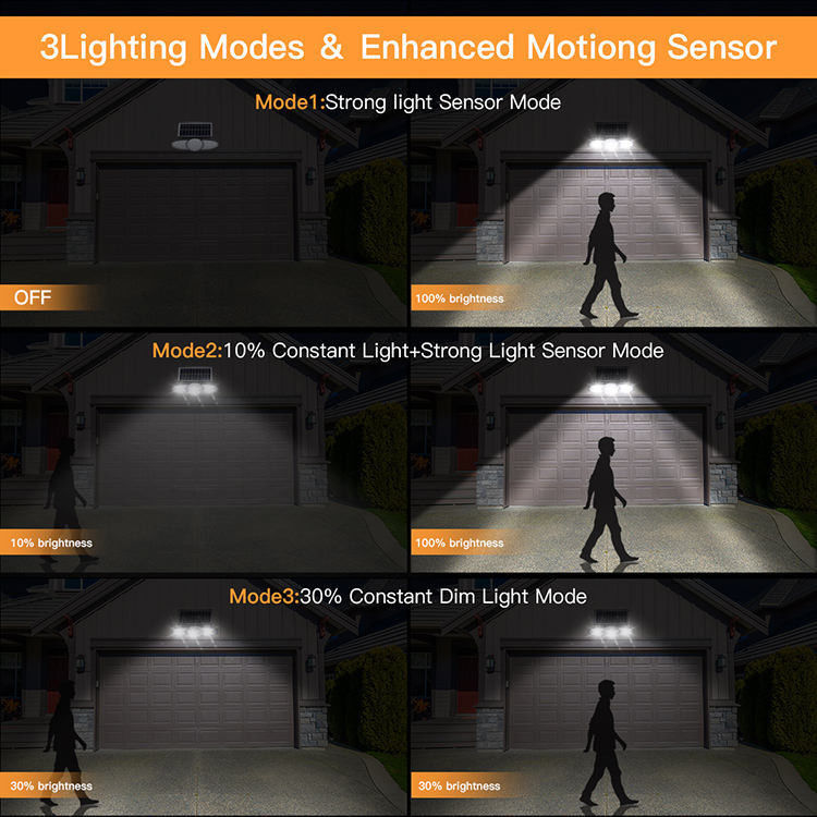 IP65 Sensor de movimiento con energía solar Luces solares Seguridad de emergencia al aire libre Jardín Luz de pared solar