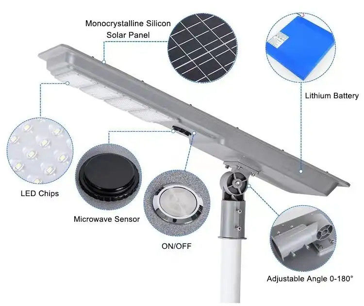 50000 horas de vida útil luz solar de pared led patio panel solar resistente al agua luz solar de calle
