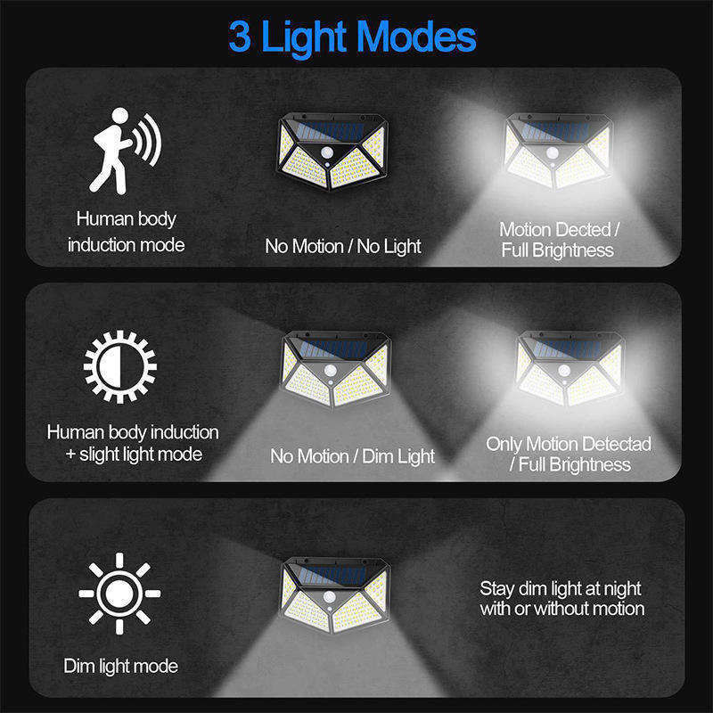 Lámpara de jardín solar sensor de luz de pared LED luz de inundación con 65lm/w eficiencia luminosa